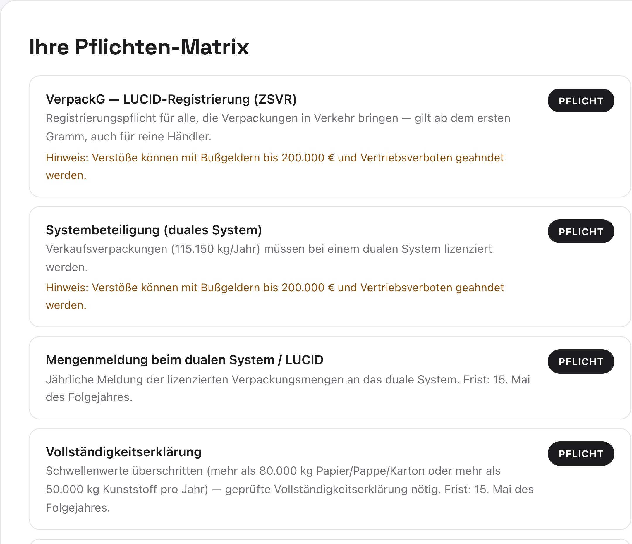 Pflichten-Matrix in PackPilot: VerpackG-LUCID-Registrierung, Systembeteiligung, Mengenmeldung, Vollständigkeitserklärung und ElektroG als Pflicht markiert – je Zeile entweder die Frist oder der Bußgeldrahmen bis 200.000 €; EPR Frankreich steht als „entfällt“.