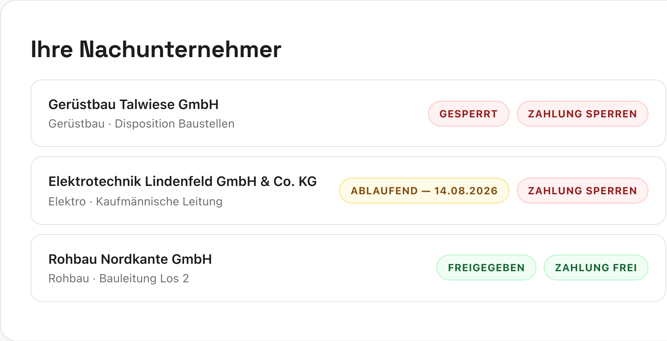 Nachunternehmer-Übersicht in SubRadar: drei Baufirmen mit Ampel – eine gesperrt, eine mit am 14.08.2026 ablaufendem Nachweis, eine freigegeben, daneben der Zahlungsvermerk „Zahlung sperren“ bzw. „Zahlung frei“.